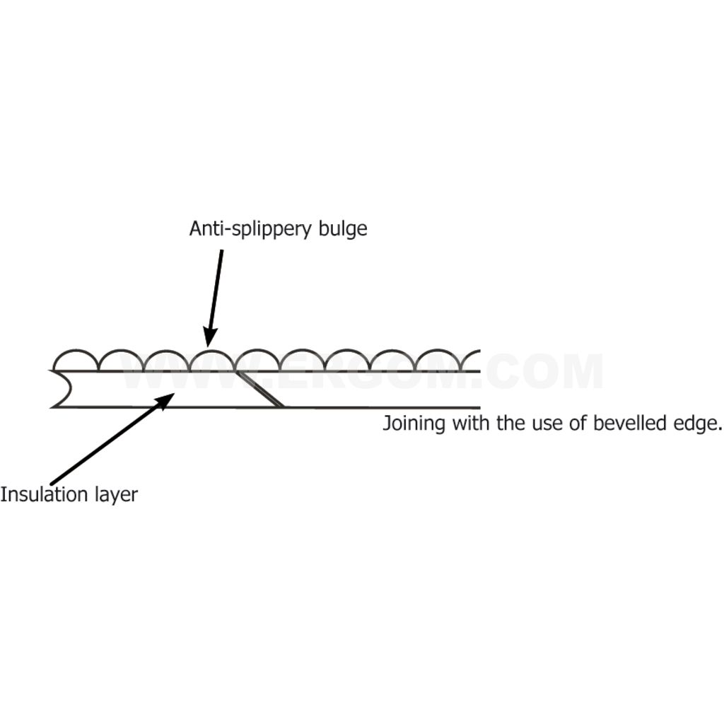 Technical scheme
