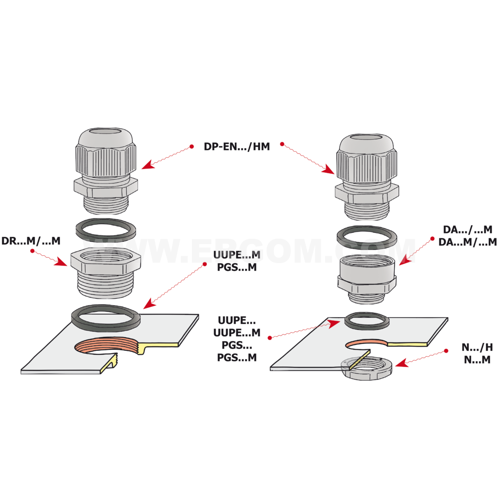 Insulating gland, DP-EN...HM, DP-EN...HM BK type