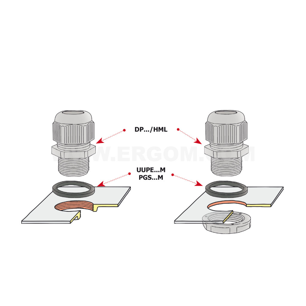 Insulating gland, DP…HML type