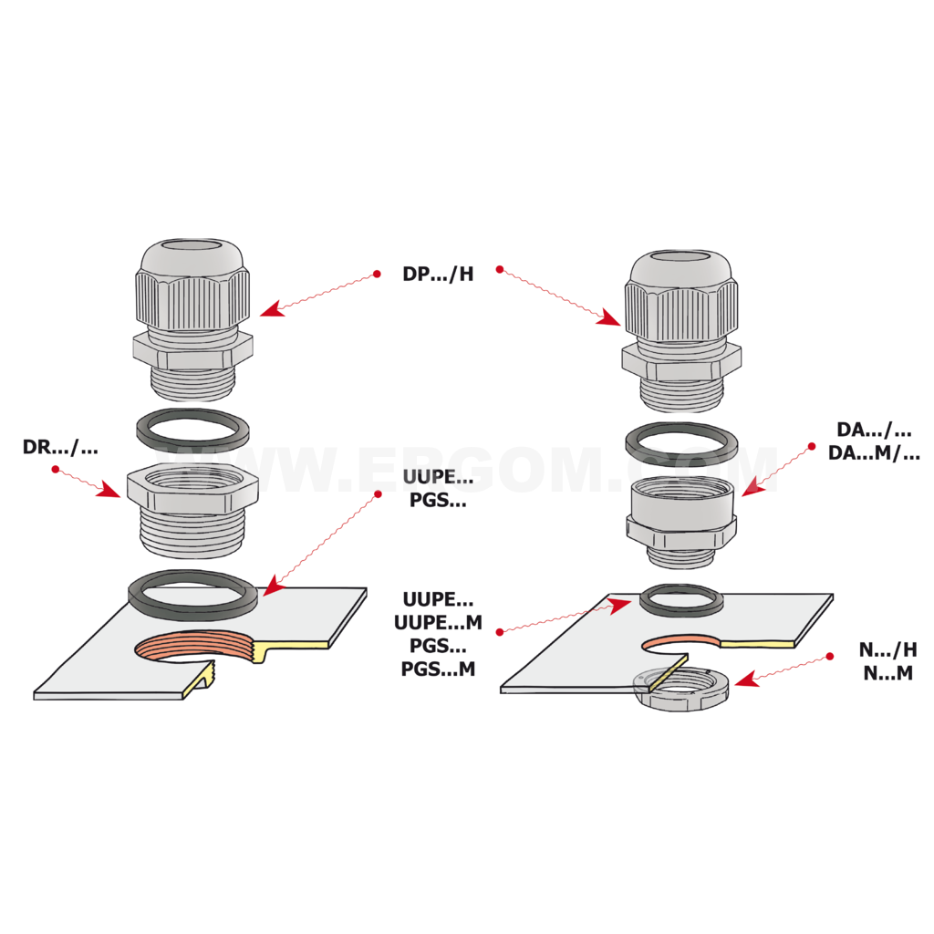 Insulating gland, DP...H, DP...H BK type