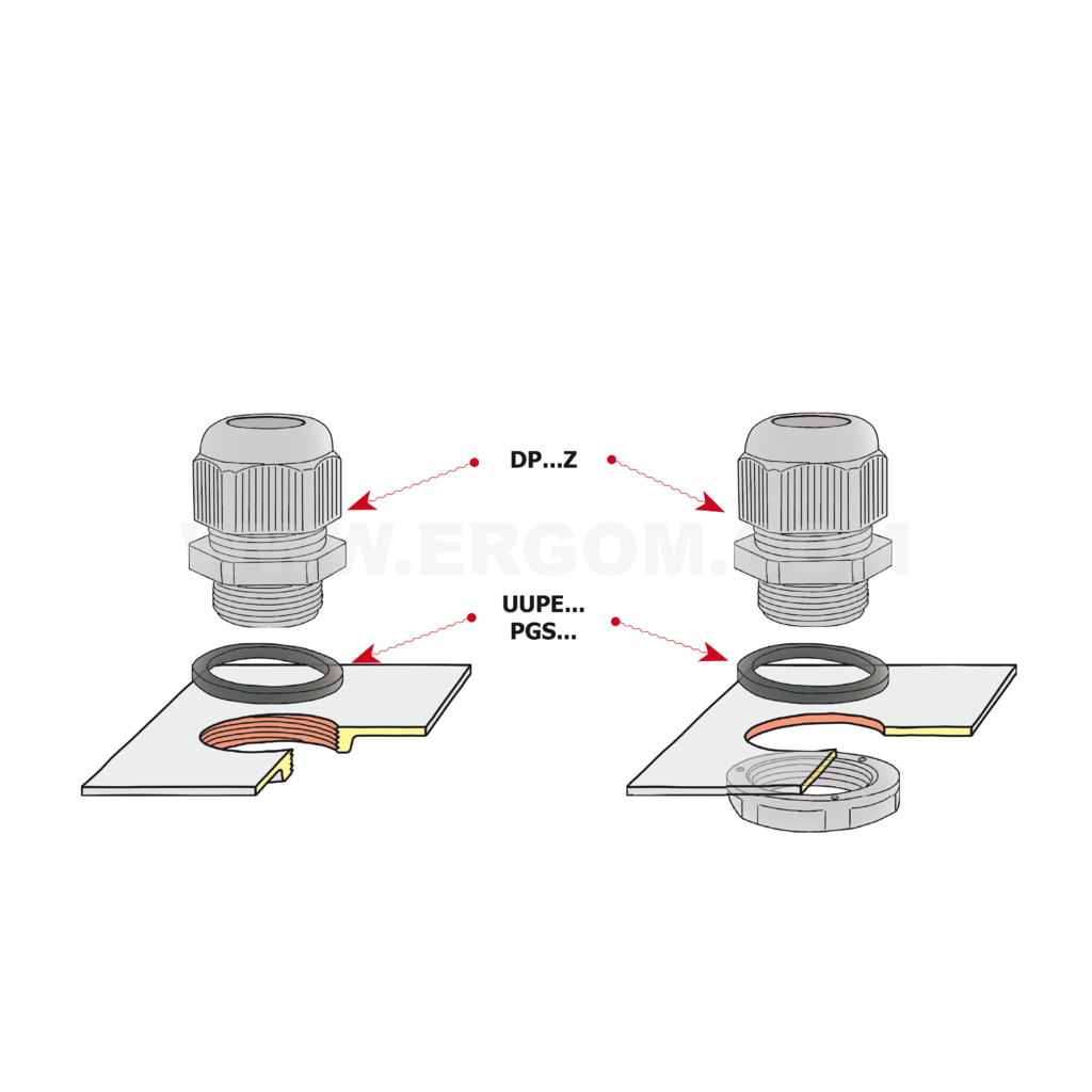 Insulating gland, DP...Z, DP...ZM type