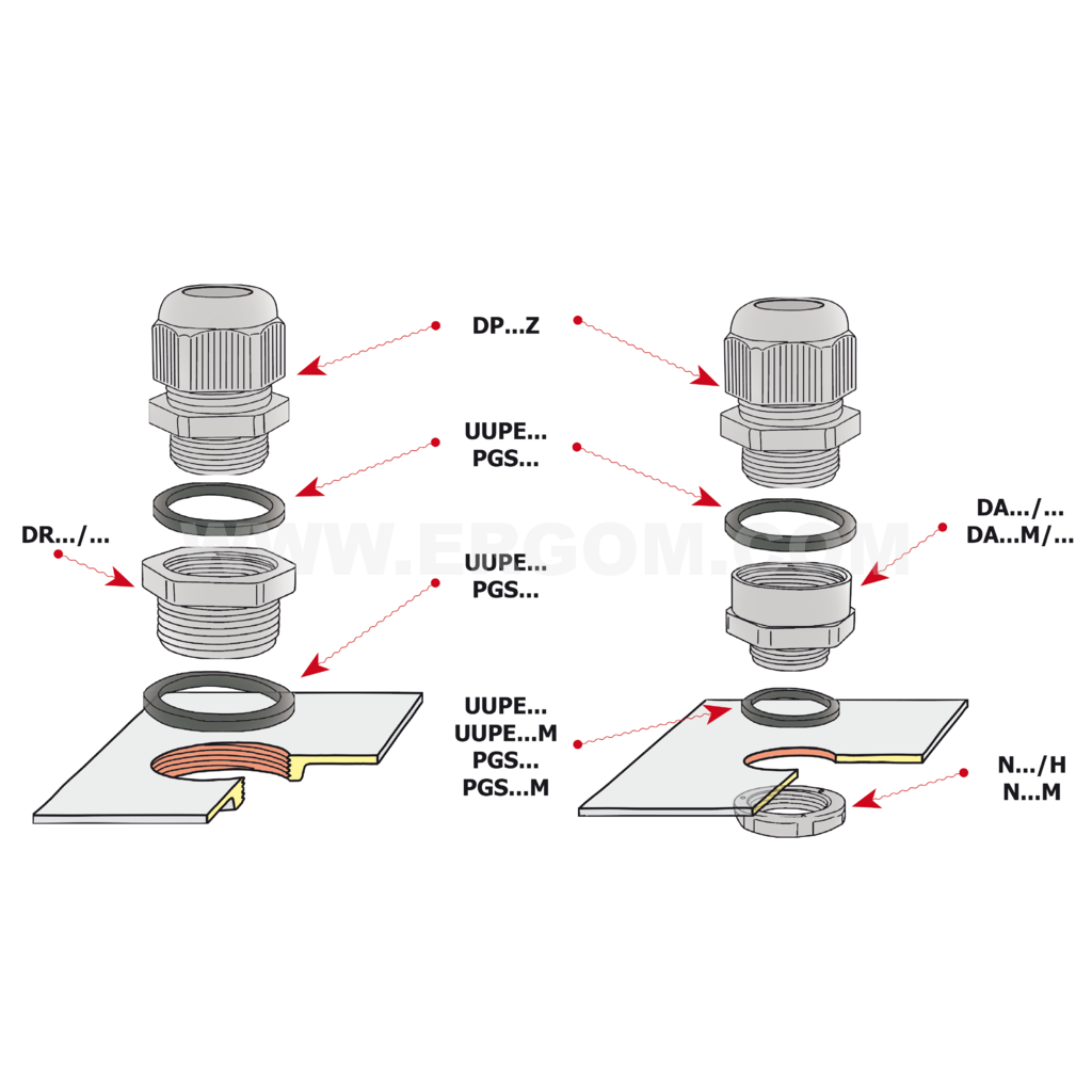 Insulating gland, DP...Z, DP...ZM type