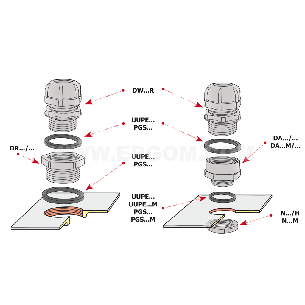 Insulating gland, DW...R, DW...RM type