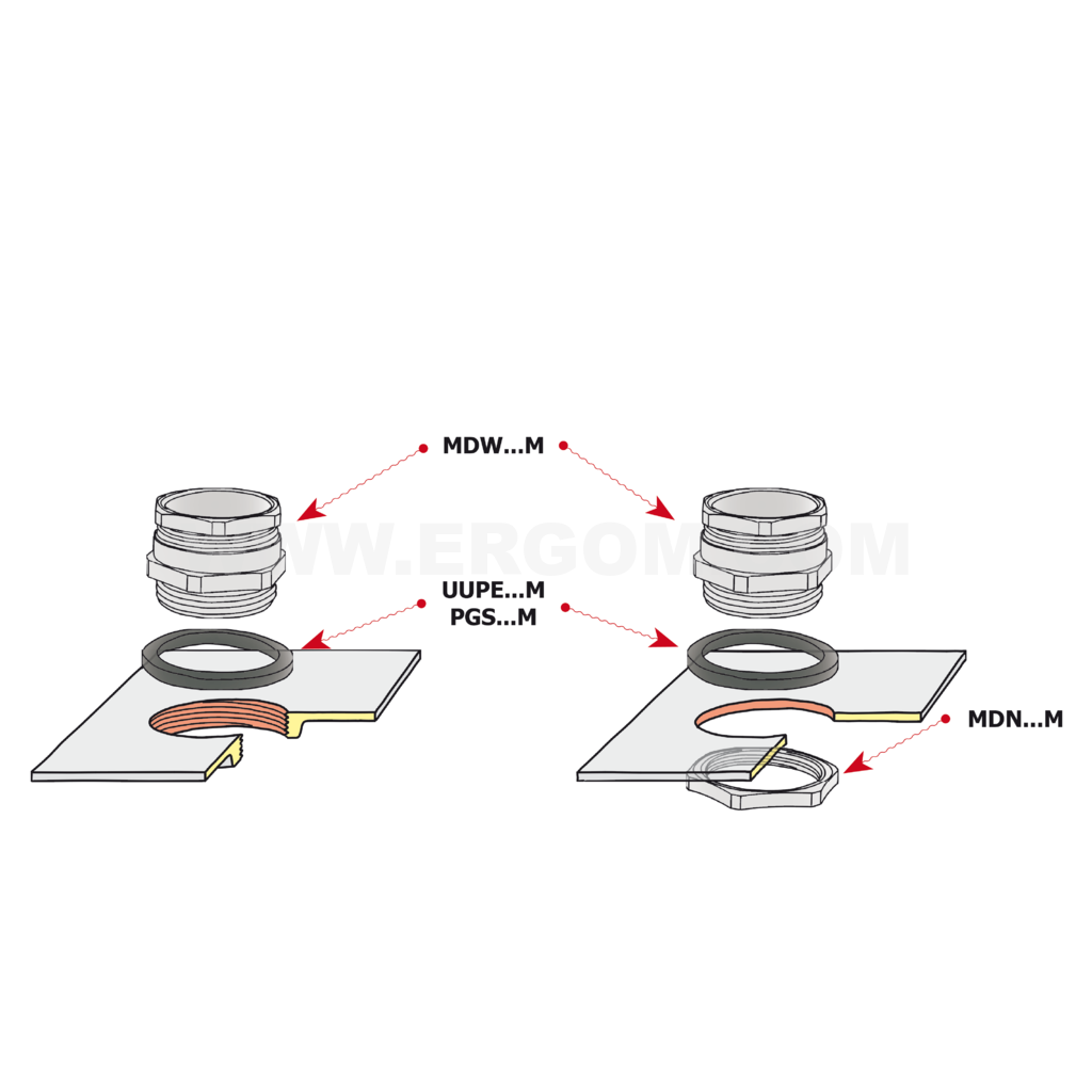Brass gland, MDW...M type
