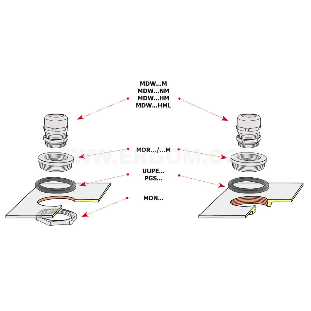 Reducer, MDR...PG/M type